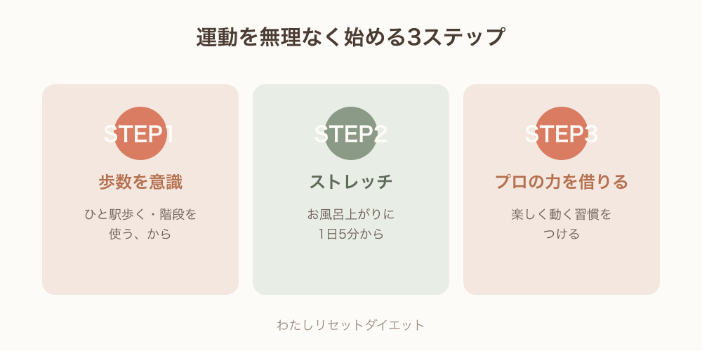 D-008_step_figure